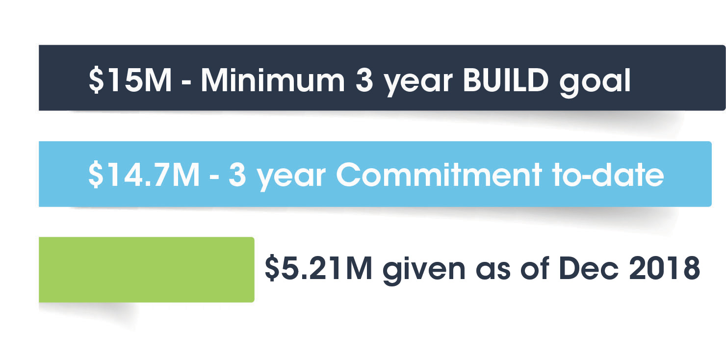 BUILD-update-feb-2019.jpg